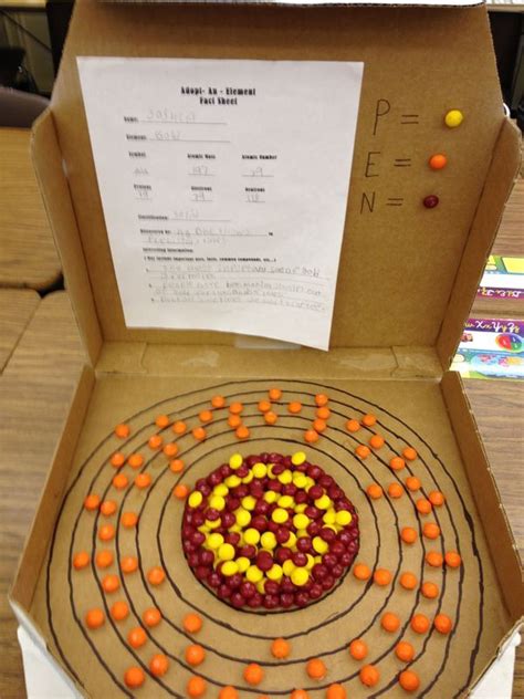 Atom model project, Chemistry projects, Middle school chemistry