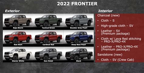 Video: The New 2022 Nissan Frontier Will Offer Up to 80 Accessories ...