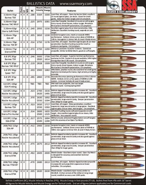 Semi Auto Rifle Caliber Chart