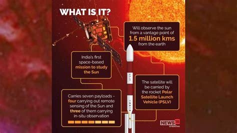 Aditya-L1: All you need to know about India's first space mission to ...