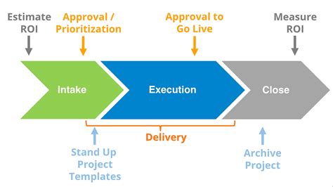 PMO Best Practices, Part 1: PMO Basics