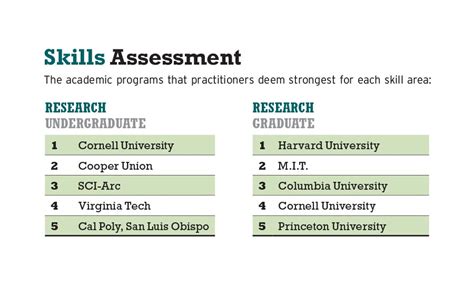 America's Top Architecture Schools 2020 | 2019-10-01 | Architectural Record