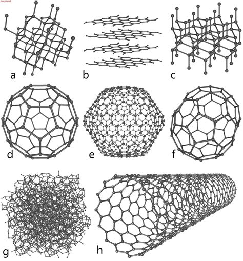 Allotropes of carbon - wikidoc