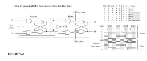 flipflop - Preset and Clear in SR Flip Flop - Electrical Engineering ...