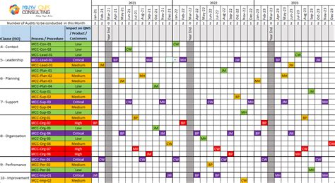 Internal Audit Schedule Template