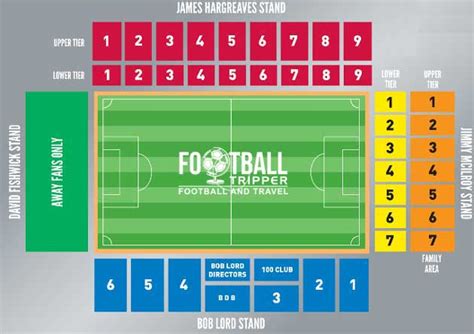 Turf Moor Stadium Guide - Burnley FC | Football Tripper