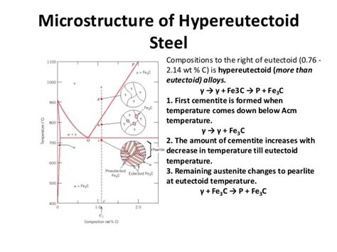 Hypoeutectoid Steel Phase Diagram