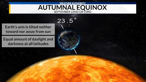 Autumn Equinox begins on Saturday | WHNT.com