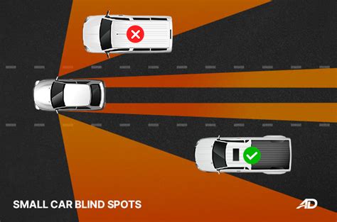 Car Blind Spots: What you need to know | Autodeal