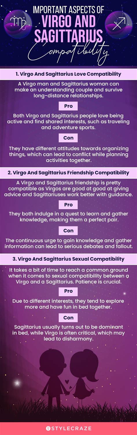 Sagittarius Compatibility