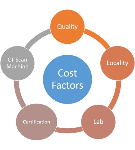 CECT Abdomen Cost, Procedure, Precautions & Purpose [2024]