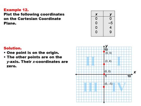 Math Example--Coordinate Geometry--Coordinate Systems: Example 12 ...