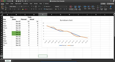 How to Create a Burndown Chart in Excel? (With Templates)