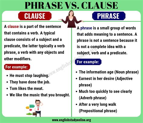 Noun Parts Of Speech Definition Clause Phrase Types Kinds English ...