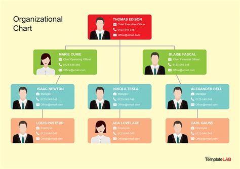 41 Organizational Chart Templates (Word, Excel, PowerPoint, PSD)