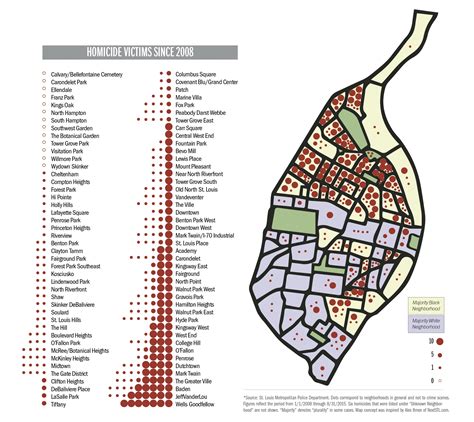 Map Of St Louis Neighborhoods - Vector U S Map