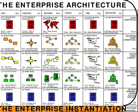 Zachman Ontology - Open Source Ecology