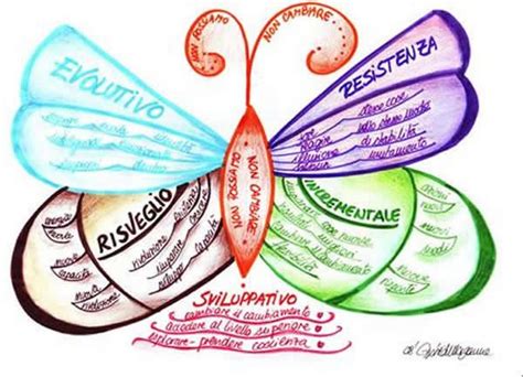 Creative Mind Map Design Ideas - AdelinezebLeblanc