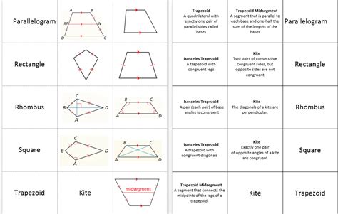 Properties of Quadrilaterals | Systry