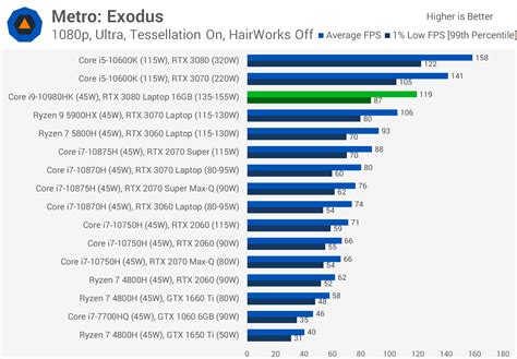 Sjednotit napsat dopis pluk notebook overall benchmark Moderátor whisky ...