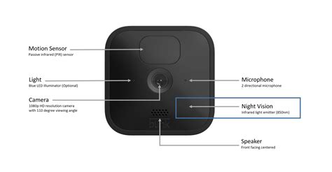 Blink Outdoor and Indoor (3rd Gen) Camera features — Blink Support