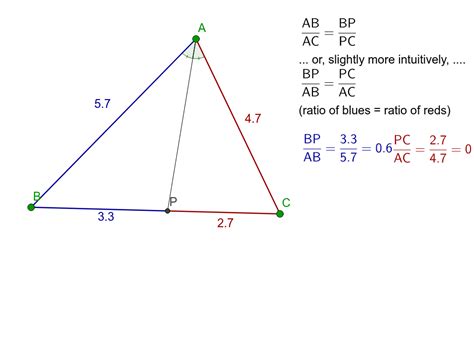 Angle bisector theorem (internal) – GeoGebra