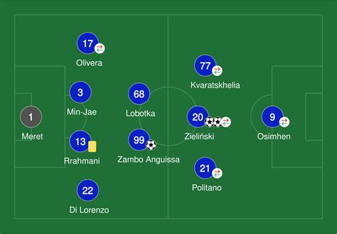 Liverpool vs Napoli Box Score - September 07, 2022 - The Athletic