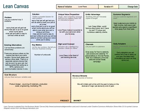 Lean Canvas Template