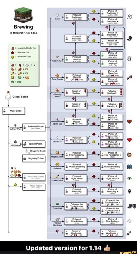 Brewing Guide Minecraft Mod