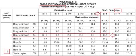 Wood Joist Span Tables Canada | Elcho Table