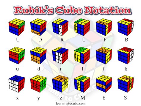 Rubik's Cube Notation, What Does it All Mean? - Learning to Cube