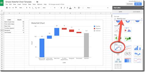 How to create a waterfall chart in Google Sheets - Ben Collins