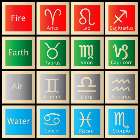 Astrology Signs Free Stock Photo - Public Domain Pictures