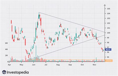 Introduction to Technical Analysis Price Patterns