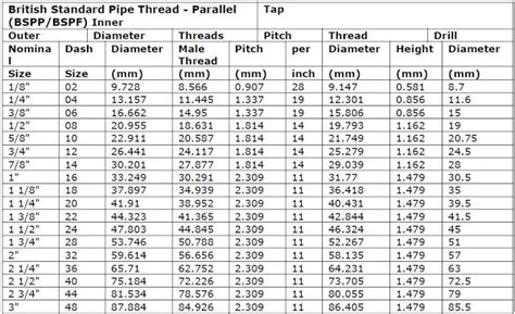 How Do You Identify Fitting Thread Types? Hose Assembly, 52% OFF