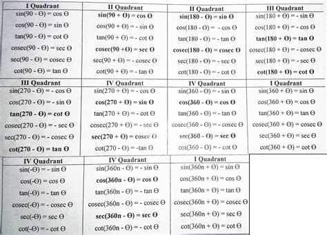 Trigonometry formula-class 11 - StudyPCM