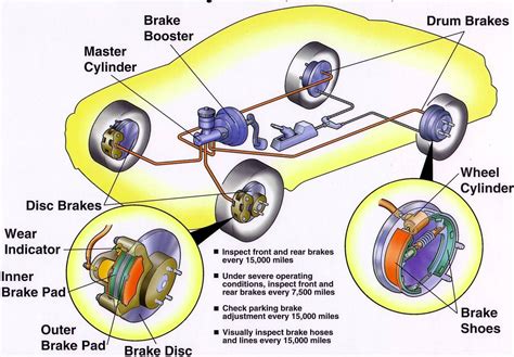 Abs Brake System Circuit Diagram