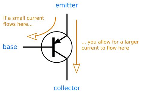 Transistor Circuit Diagram Symbol