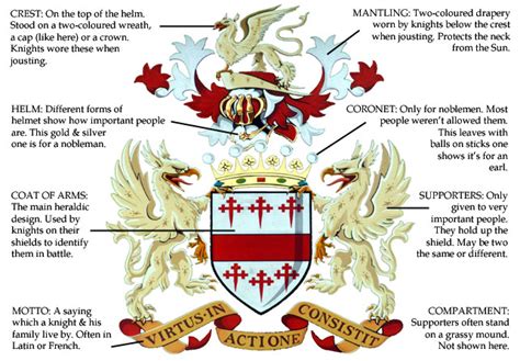 Identity Coat of Arms - “CONFIDENCE COMES NOT FROM ALWAYS BEING RIGHT ...