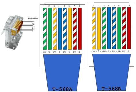 Lan Cabling Color Code