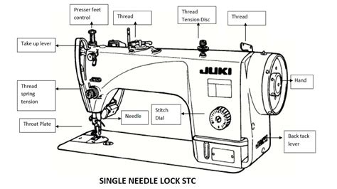 Features of Single Needle Lock Stitch Machine - ORDNUR