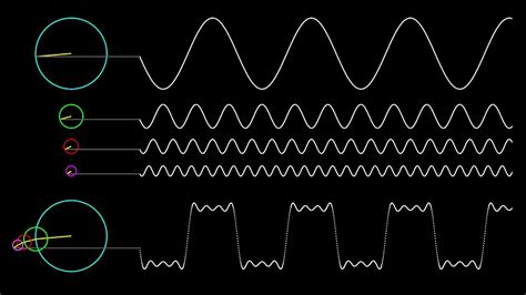 Fourier Series Square Wave - YouTube