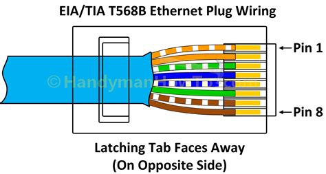 Wiring Ethernet Jacks