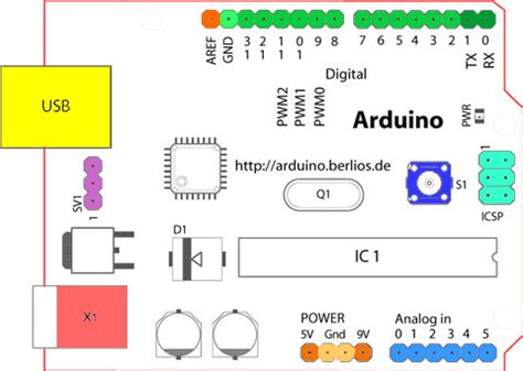 Overview of the Arduino UNO Components | Arduino Documentation ...