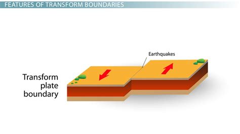 Why Do Earthquakes Occur At Transform Plate Boundaries - The Earth ...