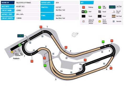 FIA World Rallycross Championship - Tracks Request | RaceDepartment