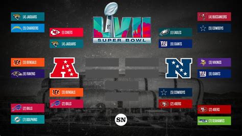 NFL playoff bracket 2023: Updated TV schedule, channels, scores for AFC ...