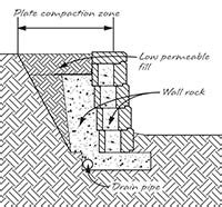 Gravity Retaining Wall Construction