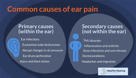 What are the top causes of ear pain?