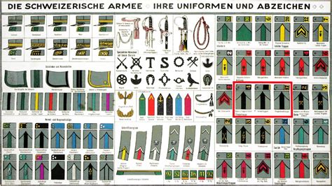 √ Danish Military Rank Insignia - Va Army